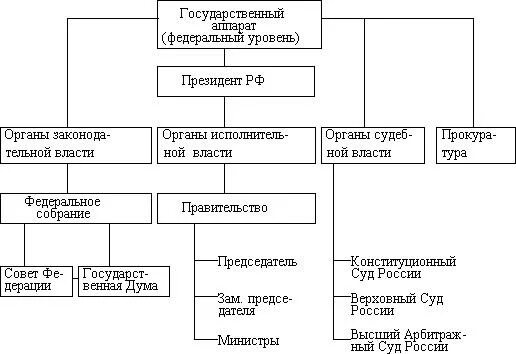 Ответ